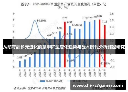 从防守到多元进化的意甲阵型变化趋势与战术时代分析路径研究
