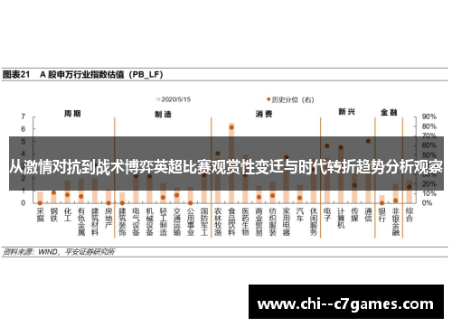 从激情对抗到战术博弈英超比赛观赏性变迁与时代转折趋势分析观察