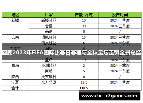 回顾2023年FIFA国际比赛日赛程与全球足坛走势全景总结