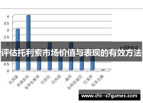 评估托利索市场价值与表现的有效方法