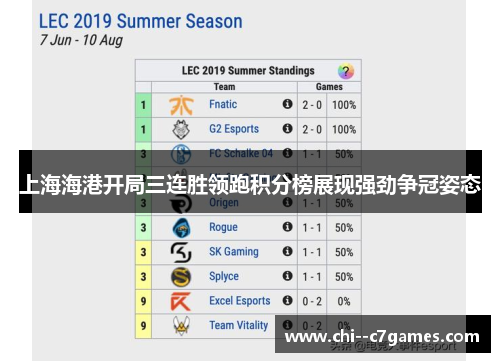 上海海港开局三连胜领跑积分榜展现强劲争冠姿态